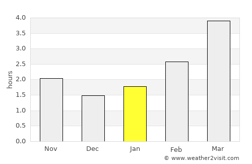 Strzelce Opolskie average rain in January