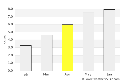 Strzyżów average rain in April