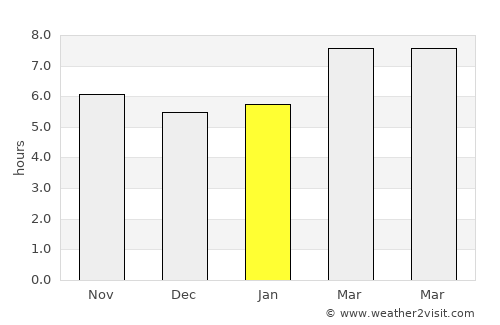 Stuart average rain in January