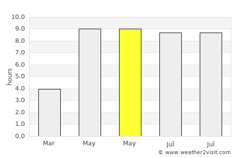 Stubbekøbing average rain in May