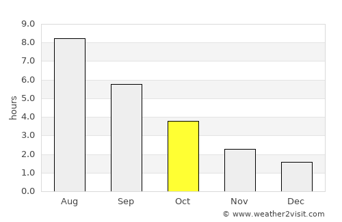 Stubbekøbing average rain in October