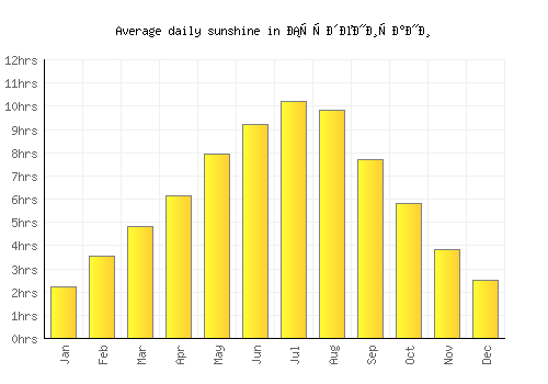 Студеничани average daily sunshine chart