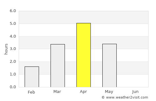 Stugudalen average rain in April