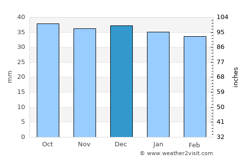 Stulpicani average rain in December