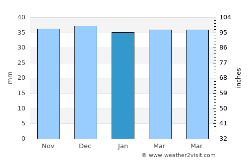 Stulpicani average rain in January