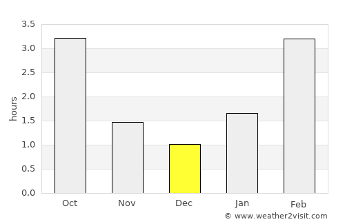 Stupino average rain in December