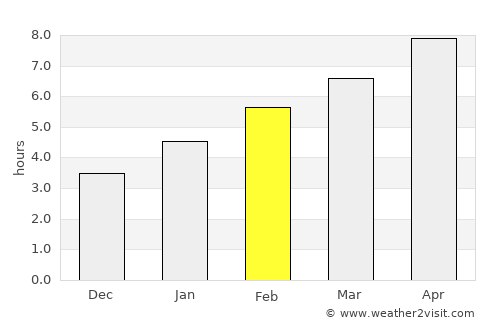 Sturgeon Bay average rain in February
