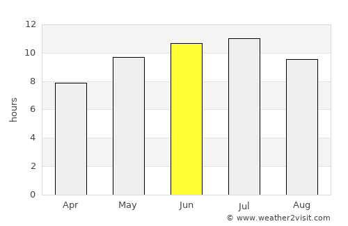 Sturgeon Bay average rain in June