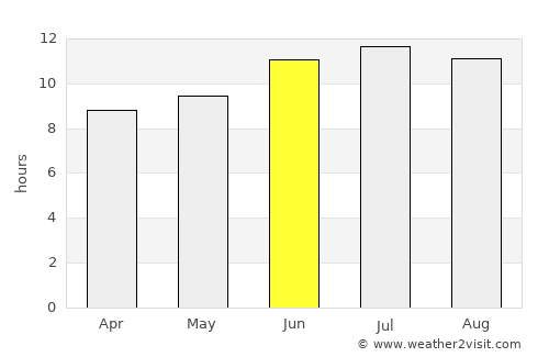 Sturgis average rain in June