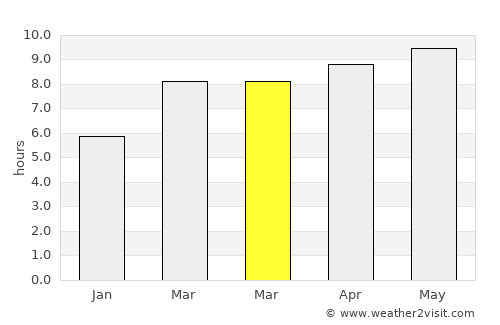 Sturgis average rain in March