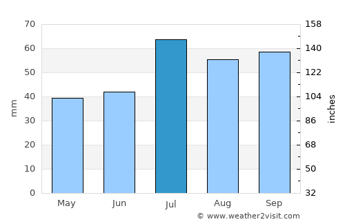 Sturkö average rain in July