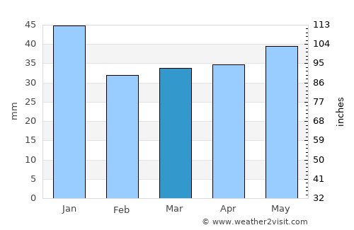Sturkö average rain in March