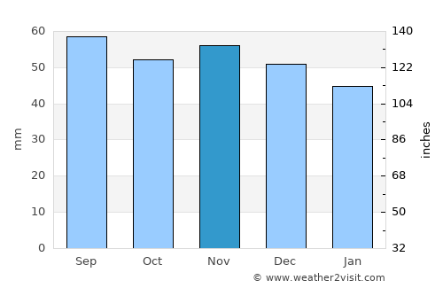 Sturkö average rain in November
