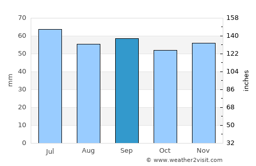 Sturkö average rain in September