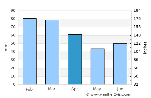 Stykkishólmur average rain in April
