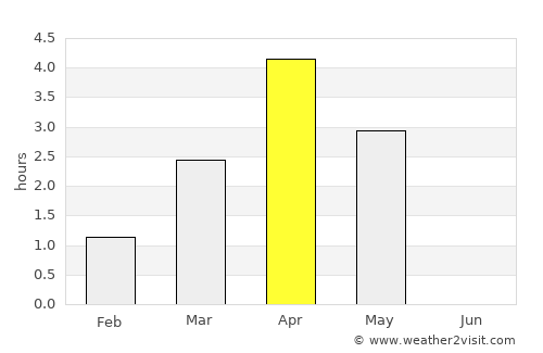 Stykkishólmur average rain in April