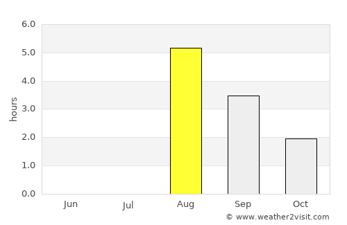 Stykkishólmur average rain in August