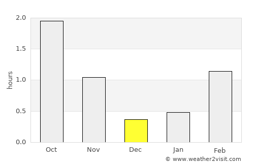 Stykkishólmur average rain in December
