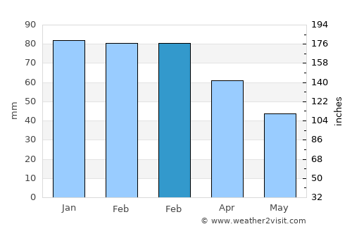 Stykkishólmur average rain in February