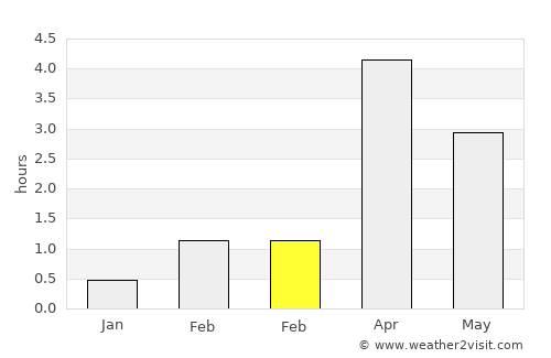 Stykkishólmur average rain in February