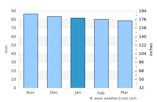 Stykkishólmur average rain in January