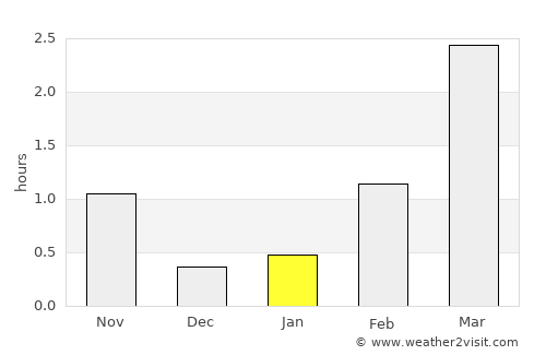 Stykkishólmur average rain in January