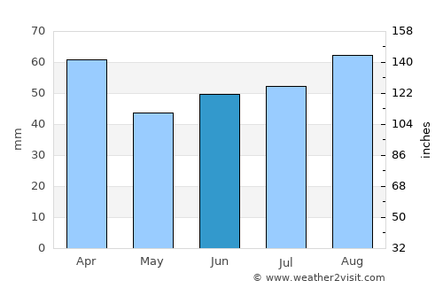 Stykkishólmur average rain in June