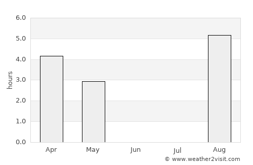 Stykkishólmur average rain in June