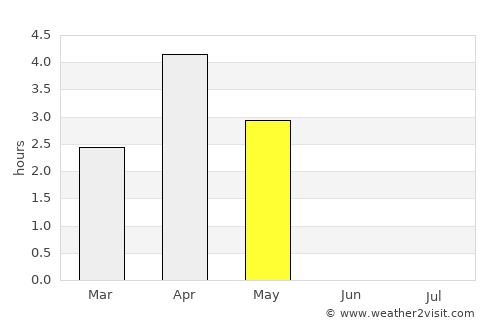 Stykkishólmur average rain in May