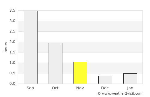 Stykkishólmur average rain in November