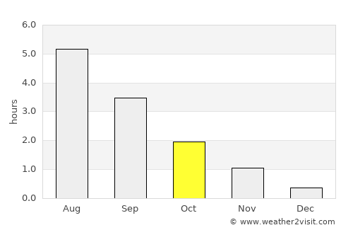 Stykkishólmur average rain in October