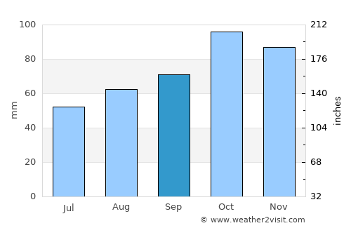 Stykkishólmur average rain in September