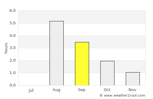 Stykkishólmur average rain in September