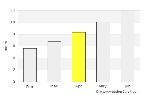 Stylída average rain in April