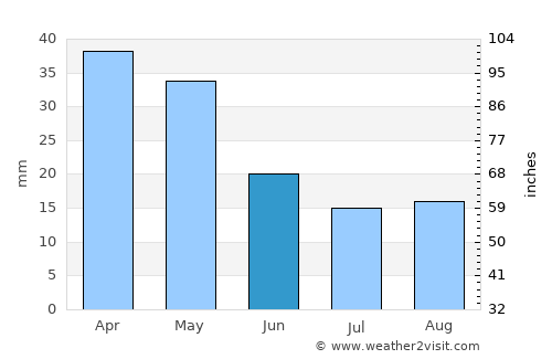 Stylída average rain in June