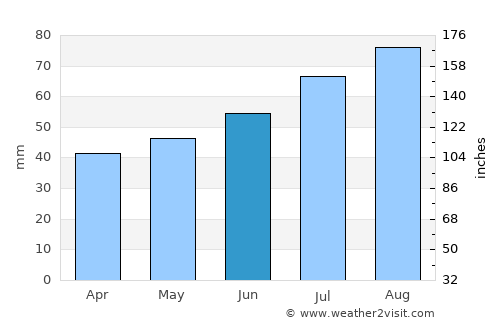 Styrsö average rain in June