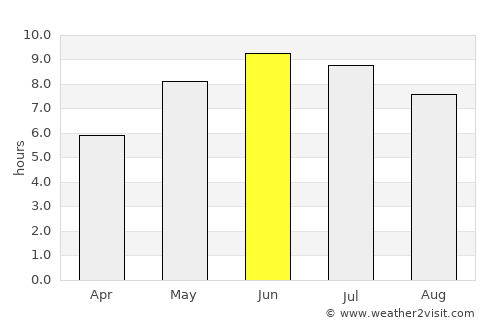 Styrsö average rain in June