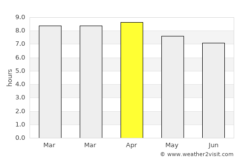 Su-ngai Kolok average rain in April