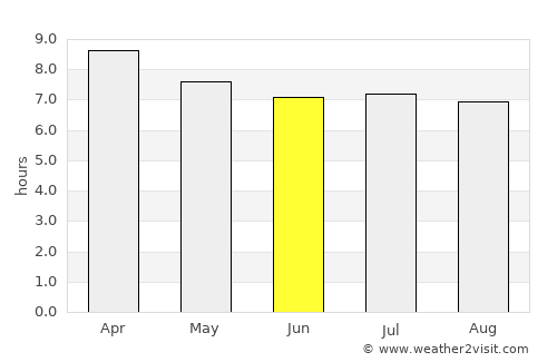 Su-ngai Kolok average rain in June