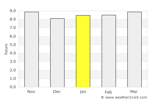 Sua average rain in January
