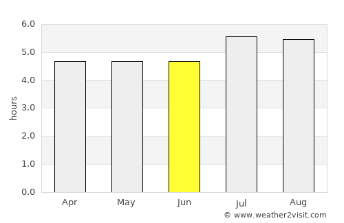 Suaita average rain in June