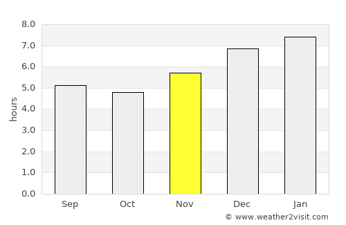 Suaita average rain in November