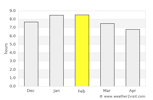 Suan average rain in February