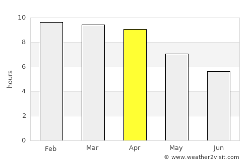 Suan Phueng average rain in April