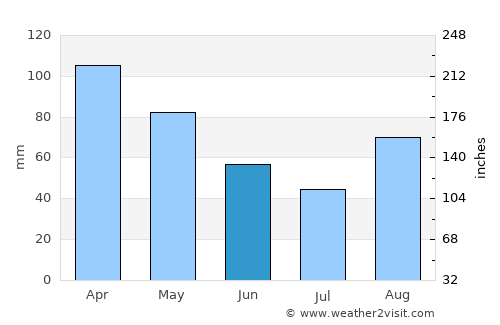 Suances average rain in June
