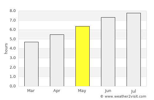 Suances average rain in May