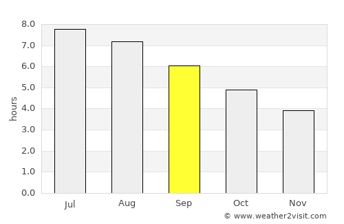Suances average rain in September