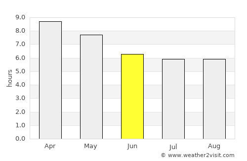 Suay average rain in June