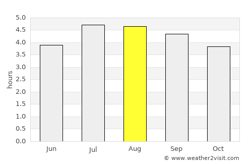 Subachoque average rain in August