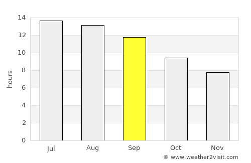 Subaykhān average rain in September